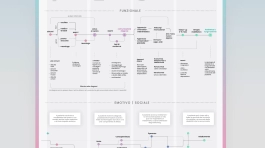 customer journey