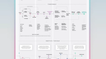 customer journey