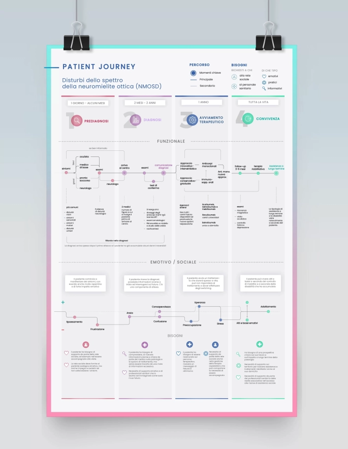 customer journey