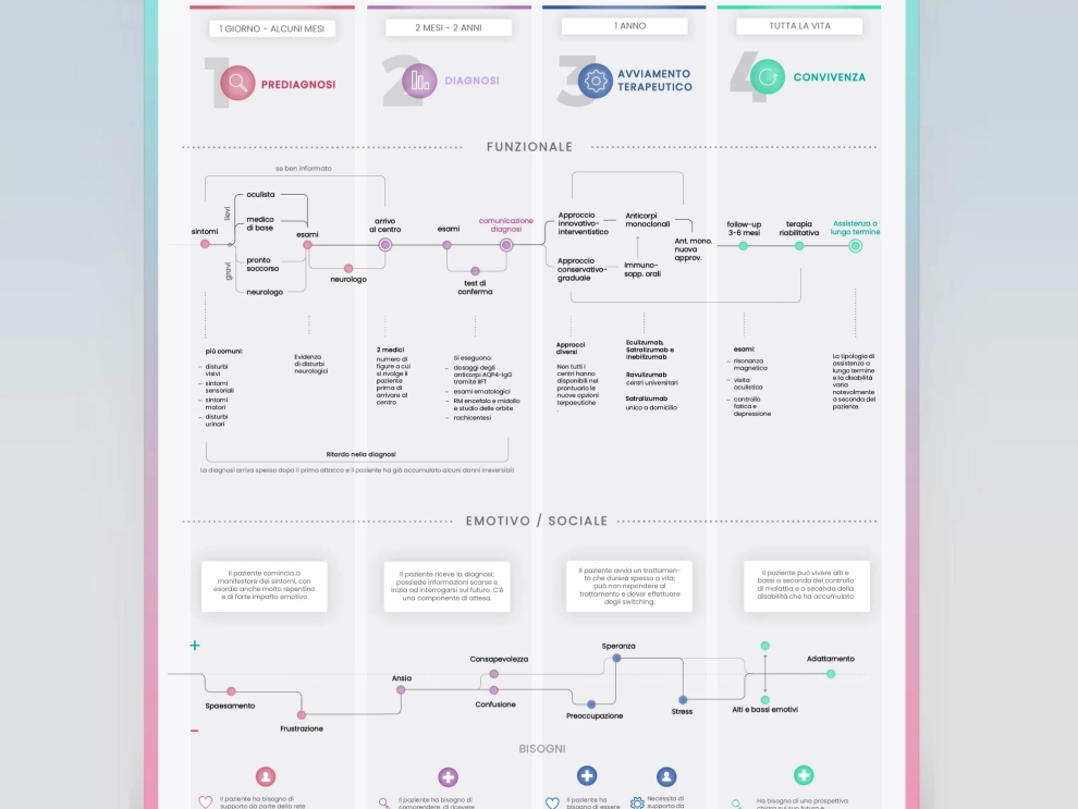 customer journey
