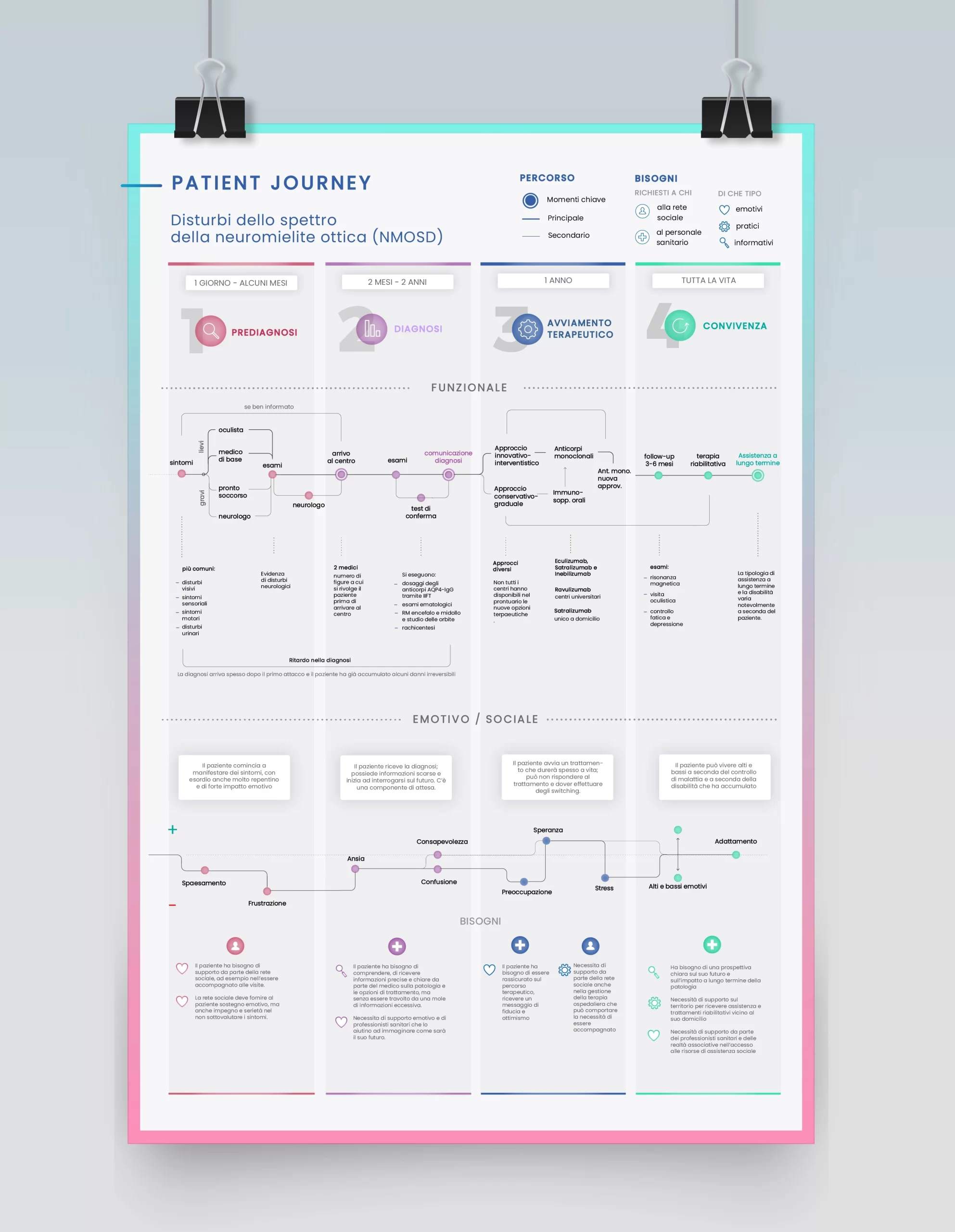customer journey