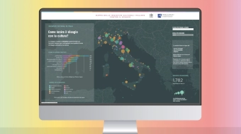 Tableau dashboard and research