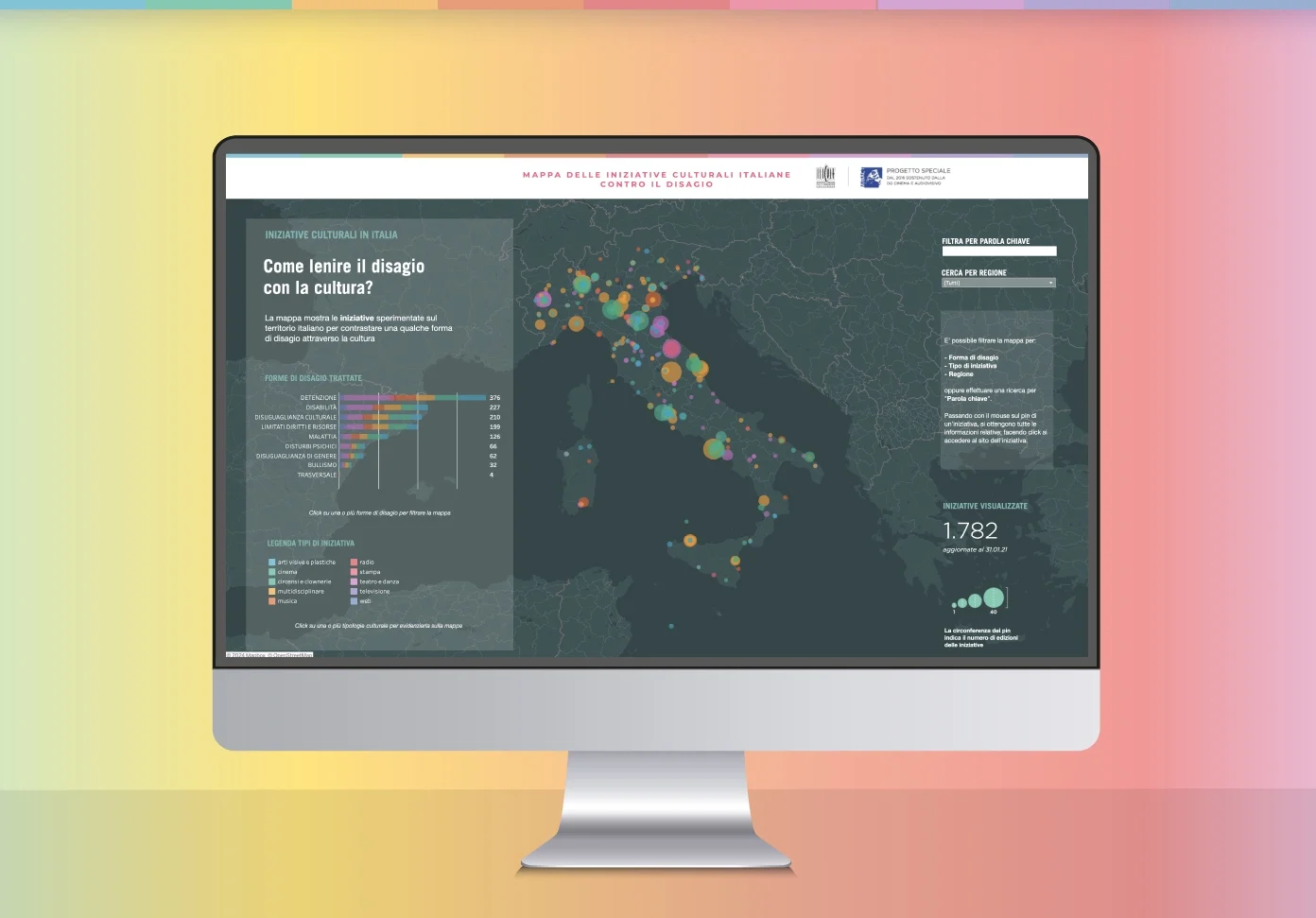 Tableau dashboard and research